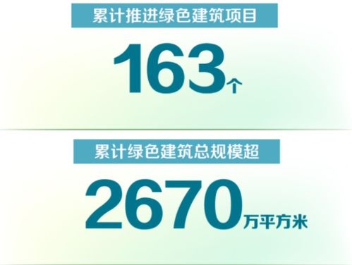 华发股份首次登榜中国ESG上市公司先锋100，引领行业责任投资新风向