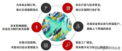 2021中国智能工厂非标自动化集成商百强榜暨研究报告 驱动制造业数字化转型的核心力量