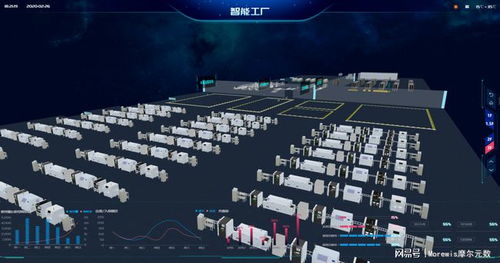 数字孪生 工厂实时实景与数字广告发布的革命性融合